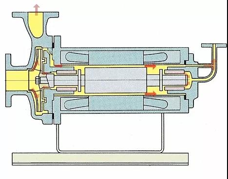 看圖秒懂 36種泵原理-