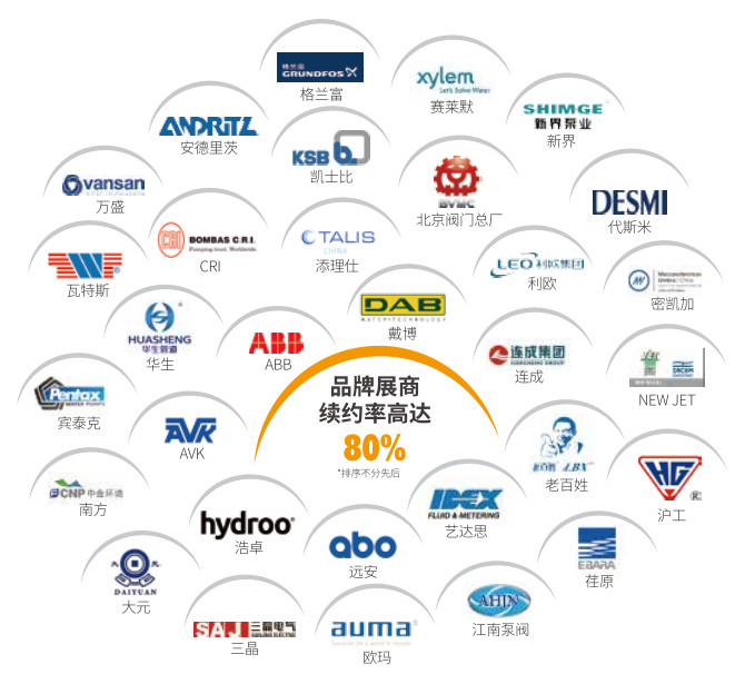 村鎮(zhèn)污水處理市場前景可觀，未來千億規(guī)模值得把握！-