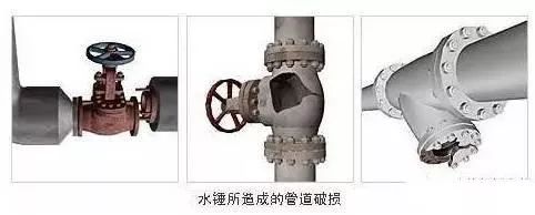 這篇有關水錘的文章 , 值得你一看-