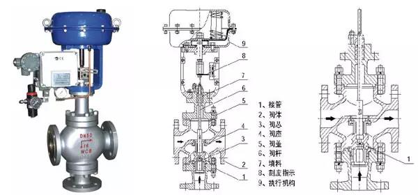 電廠常用的閥門有哪些？用在哪兒？這次真的總結(jié)全了-