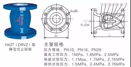 電廠常用的閥門有哪些？用在哪兒？這次真的總結(jié)全了-