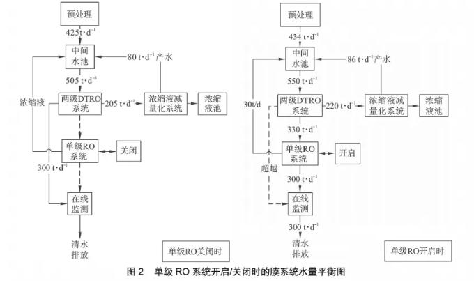 膜工藝在垃圾填埋場高鹽滲濾液處理中的應用-