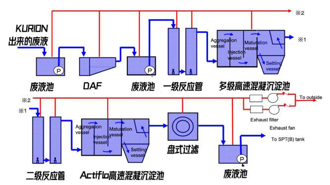 日本福島的核廢水是怎么處理的？-