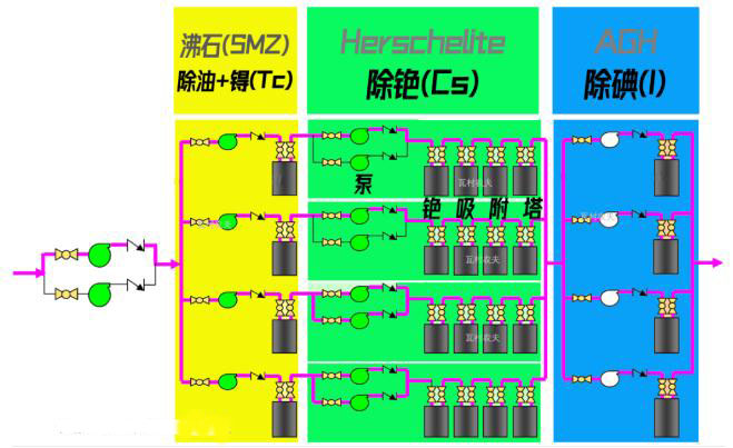 日本福島的核廢水是怎么處理的？-