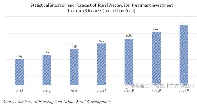 雙碳語境下的中國(guó)水務(wù)行業(yè)碳足跡計(jì)算和減排路徑-
