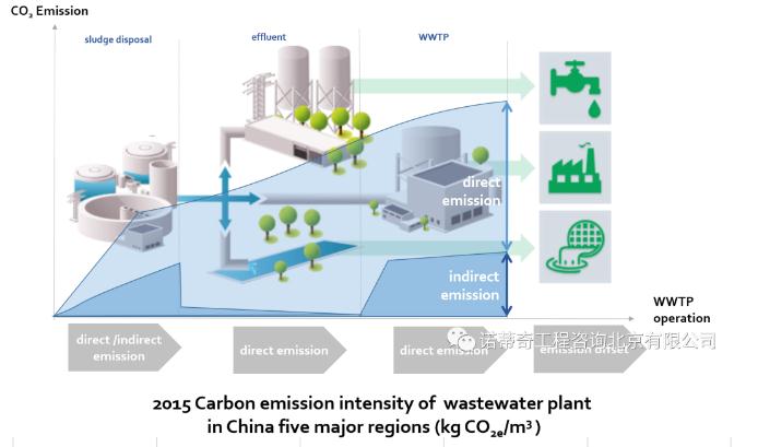 雙碳語境下的中國(guó)水務(wù)行業(yè)碳足跡計(jì)算和減排路徑-