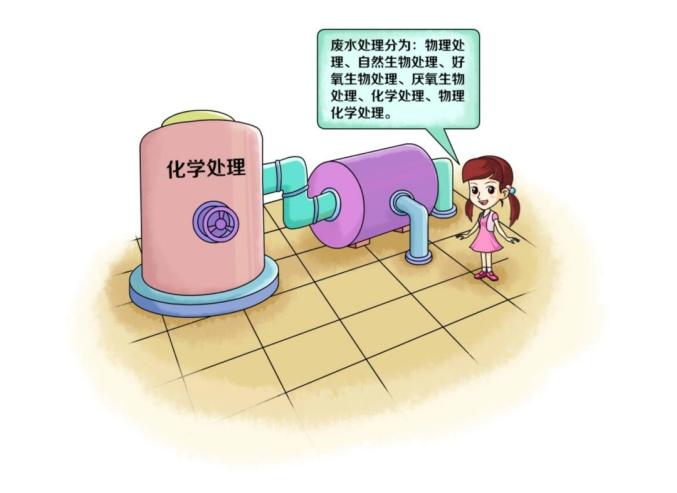 環(huán)?？破肇h(huán)境——凈化工業(yè)廢水主要有哪些技術？-