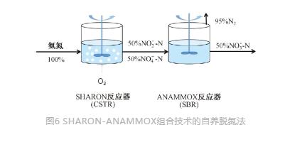 城鎮污水處理廠節能減碳實現路徑與技術探討-