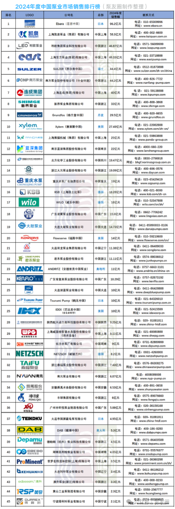 營收96億，同比增長52%！這些泵閥企業賺翻了！-